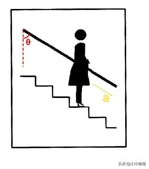 分解力的角度怎么确定,速度分解与动能分解