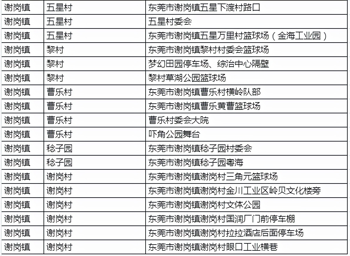 东莞道滘免费核酸采集点实时更新,东莞核酸检测最新通知取样点