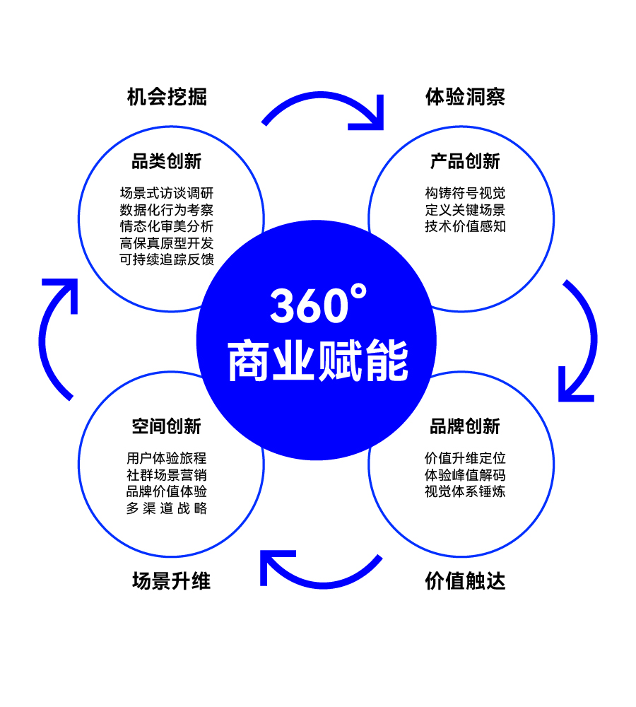 瑞德设计公司现状,瑞德设计公司简介