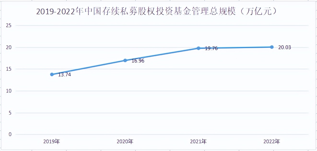 困境资产迎来爆发期，首个万亿PE巨头诞生
