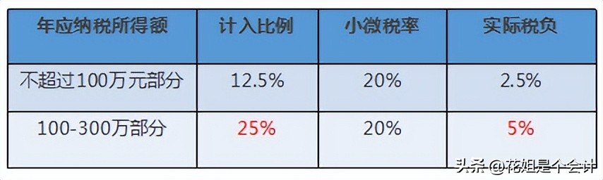 2022年个税汇算清缴计算方式,2022年税务年度汇算清缴时间