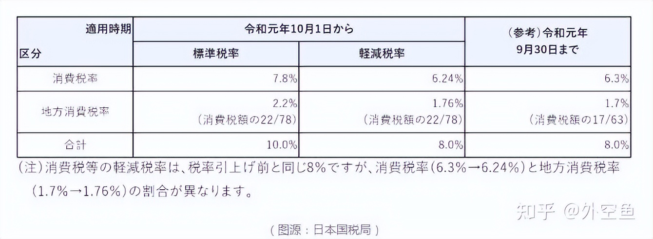 日本企业消费税如何申报,日本商家怎么收消费税