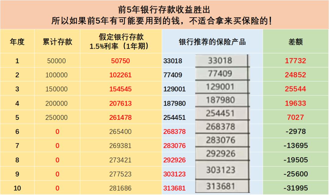 银行买保险安全可靠吗,去银行买保险被坑的视频