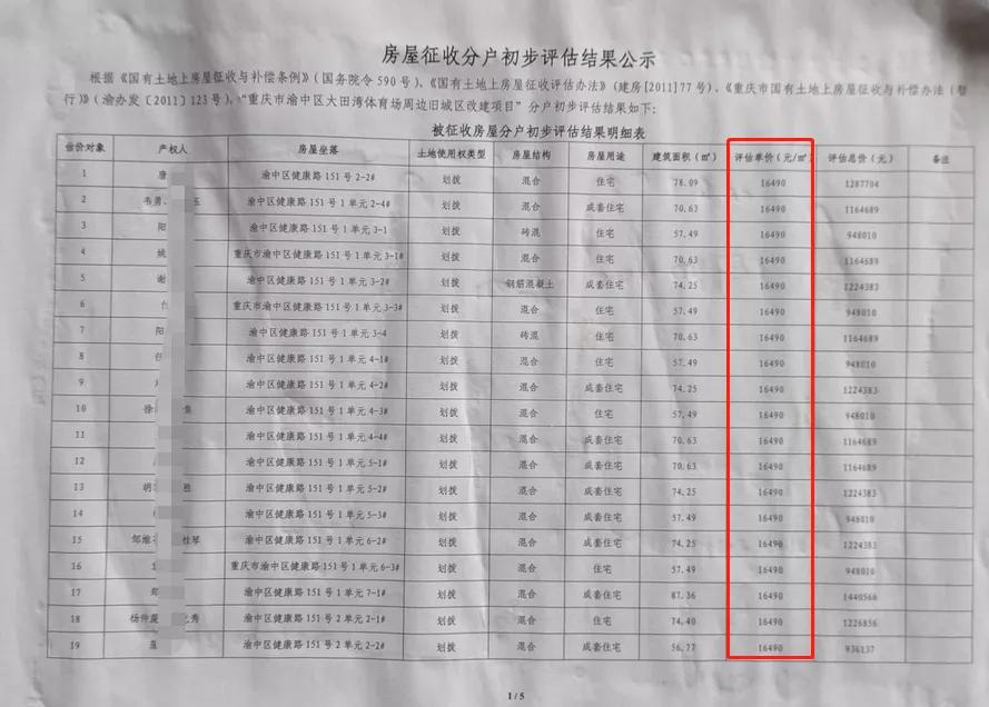 渝中区拆迁赔偿多少钱一个平方,重庆渝中区拆迁赔多少一平