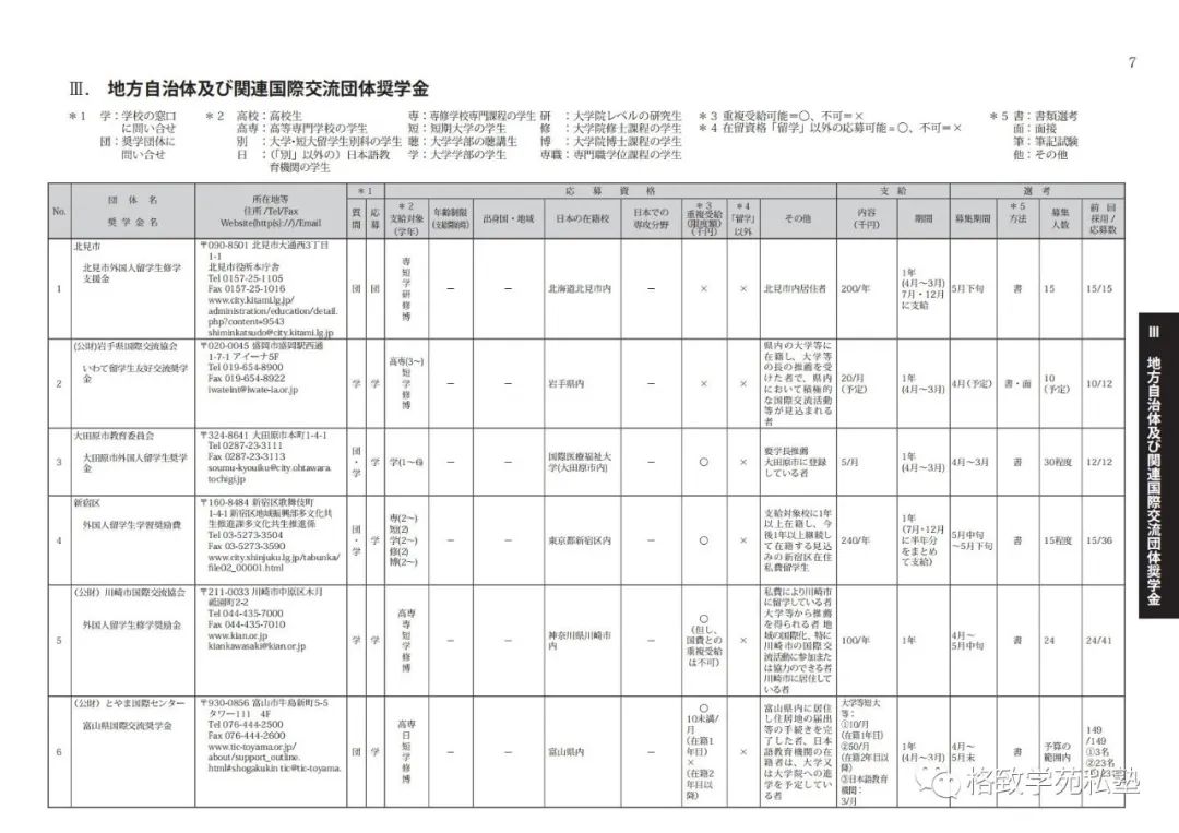 日本留学哪些奖学金可以申请,日本留学全额奖学金条件