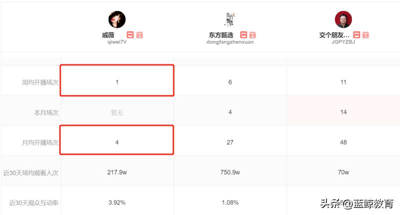 傍上“戚薇团队”，华夏视听教育扭转乾坤？