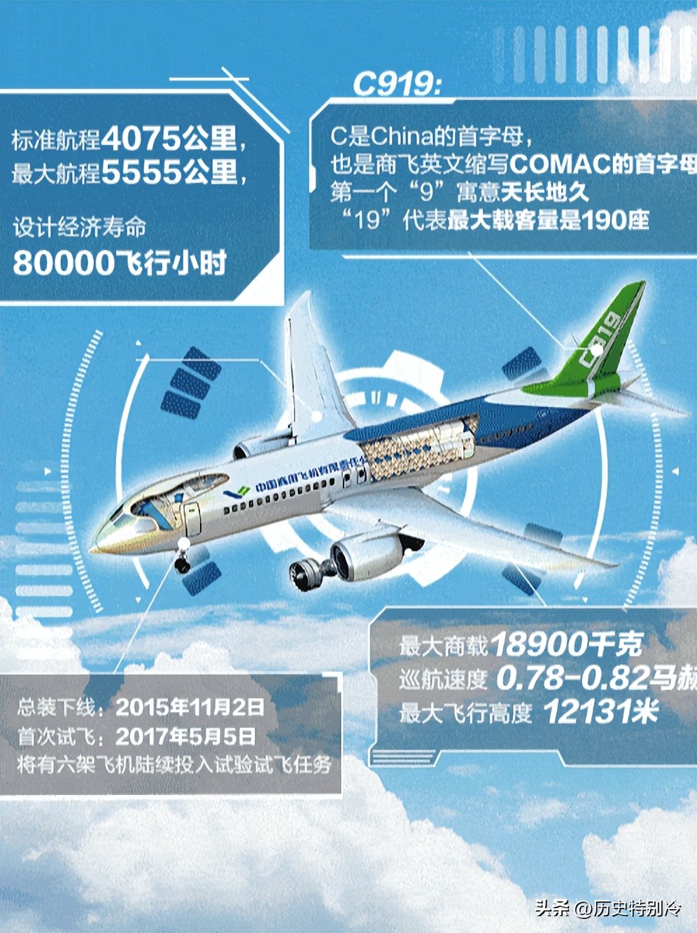 波音获得100亿订单,波音获得军事大单