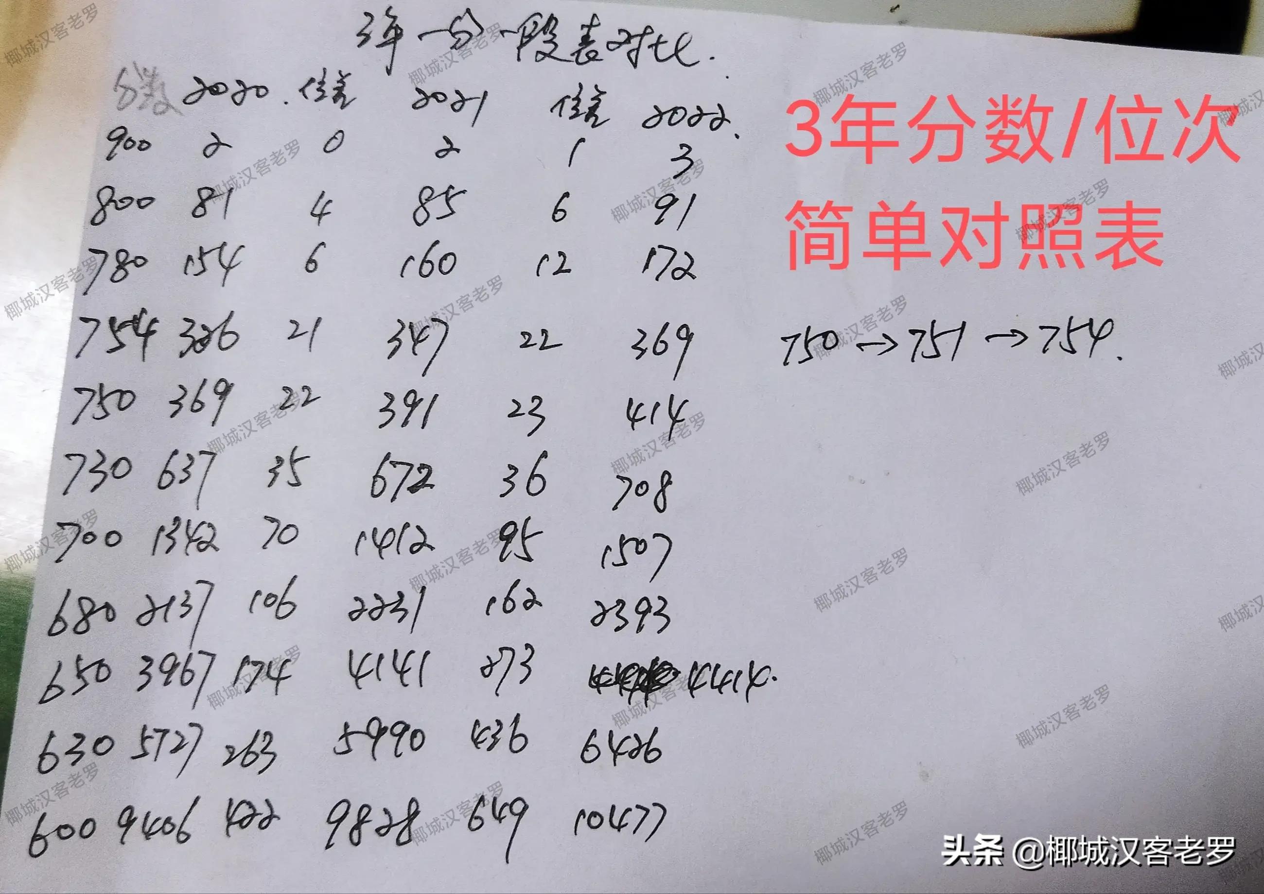 2021海南高考投档线,2019海南高考投档线