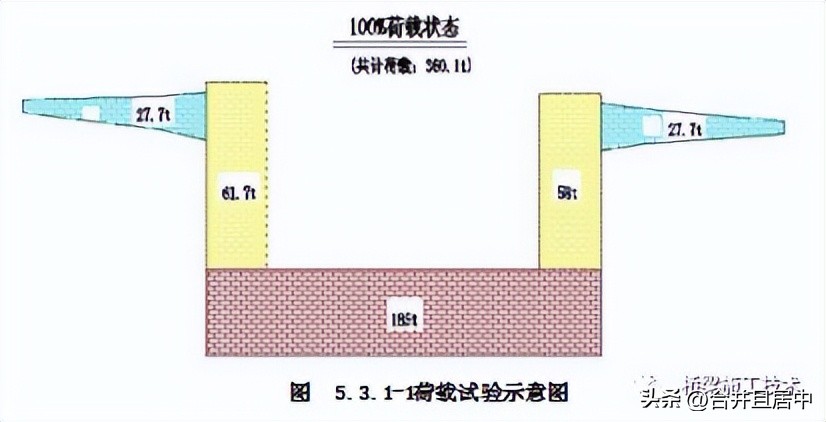 变截面连续箱梁悬臂浇筑施工工法,简述连续箱梁悬臂浇筑的施工顺序