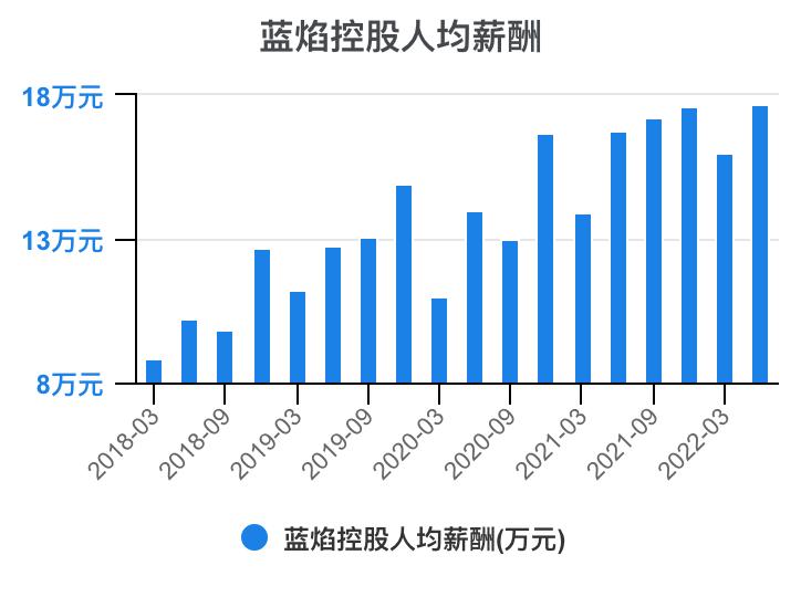 蓝焰控股2024年目标价,预测一下蓝焰控股走势
