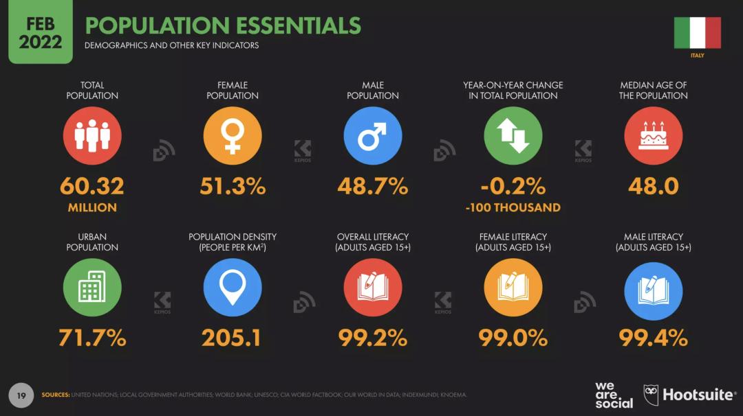 出海指南:意大利短信和云通信市场研究及选型评估