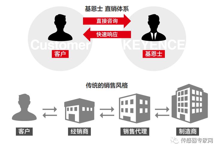 亚洲传感器之王，比腾讯还暴利！曾诞生全球首个传感器首富！