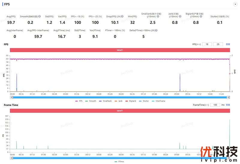 vivozflip颜值天花板,vivoxflip最新深度评测