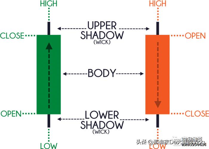 外汇蜡烛图形态大全,零基础股票蜡烛图入门讲解