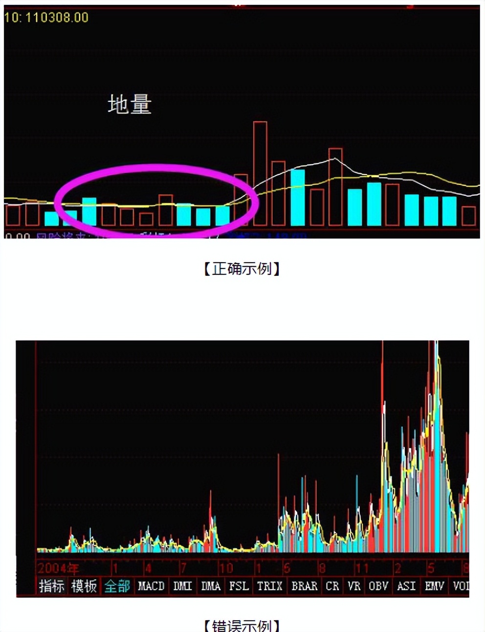 股票中什么是成交量图解法,8大成交量形态口诀