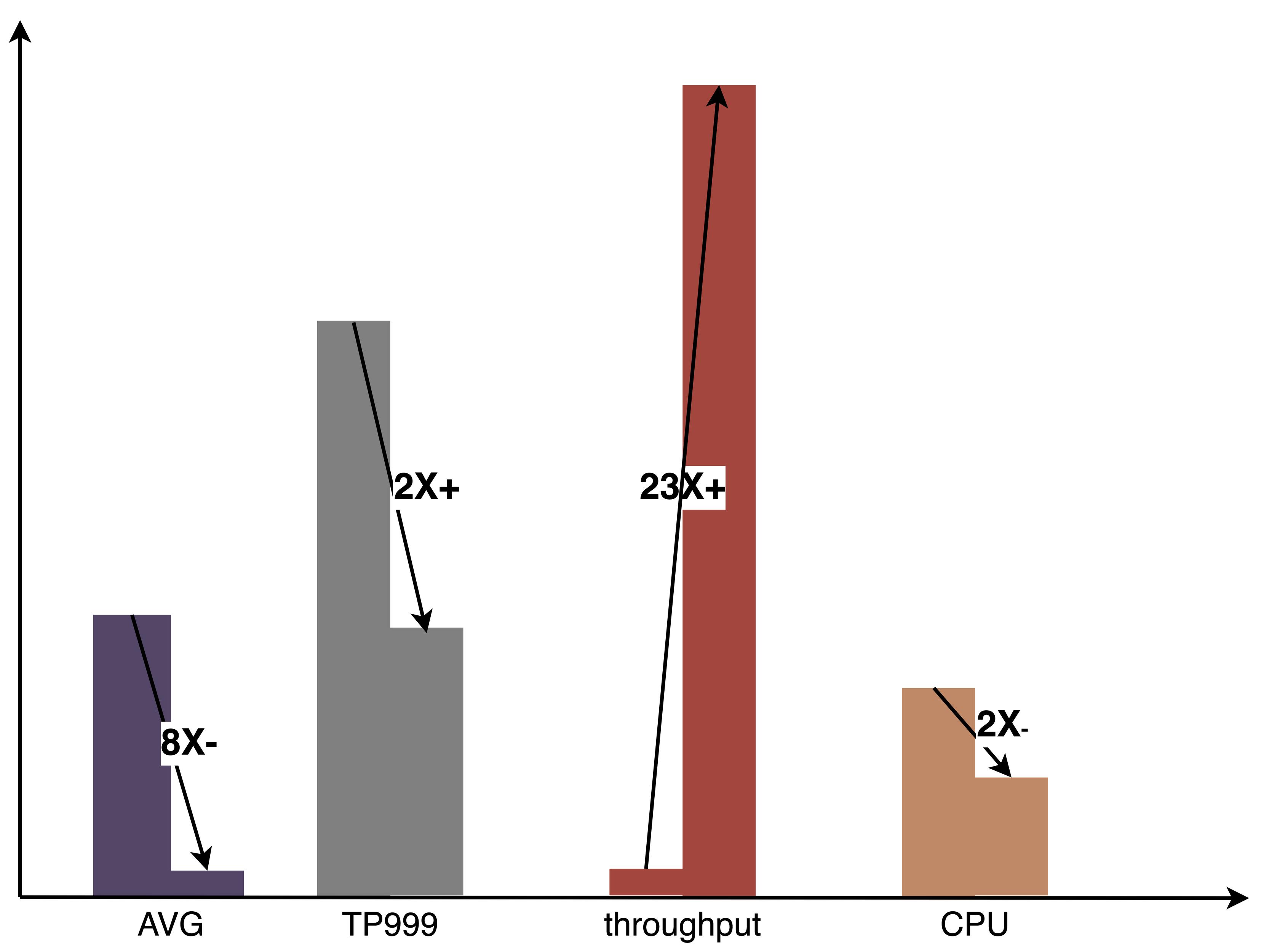 外卖推广流量模型,外卖商业模型