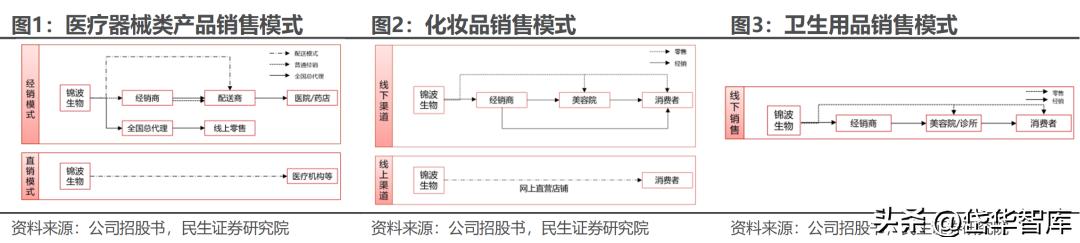 北交所资产重组,北交所生物股