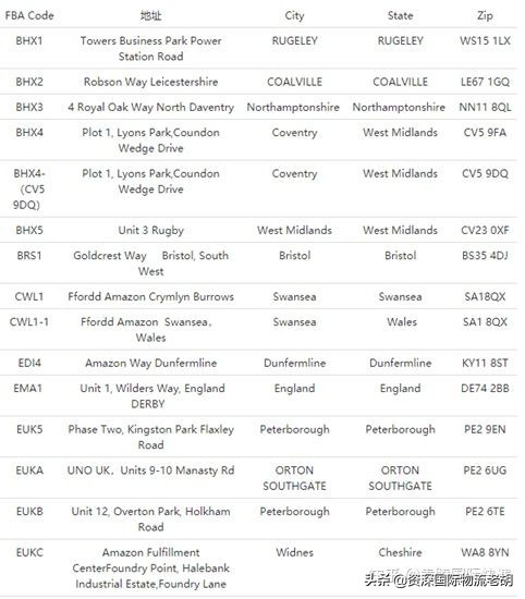 国内发货到fba怎么填写地址,从中国发货到韩国怎么发