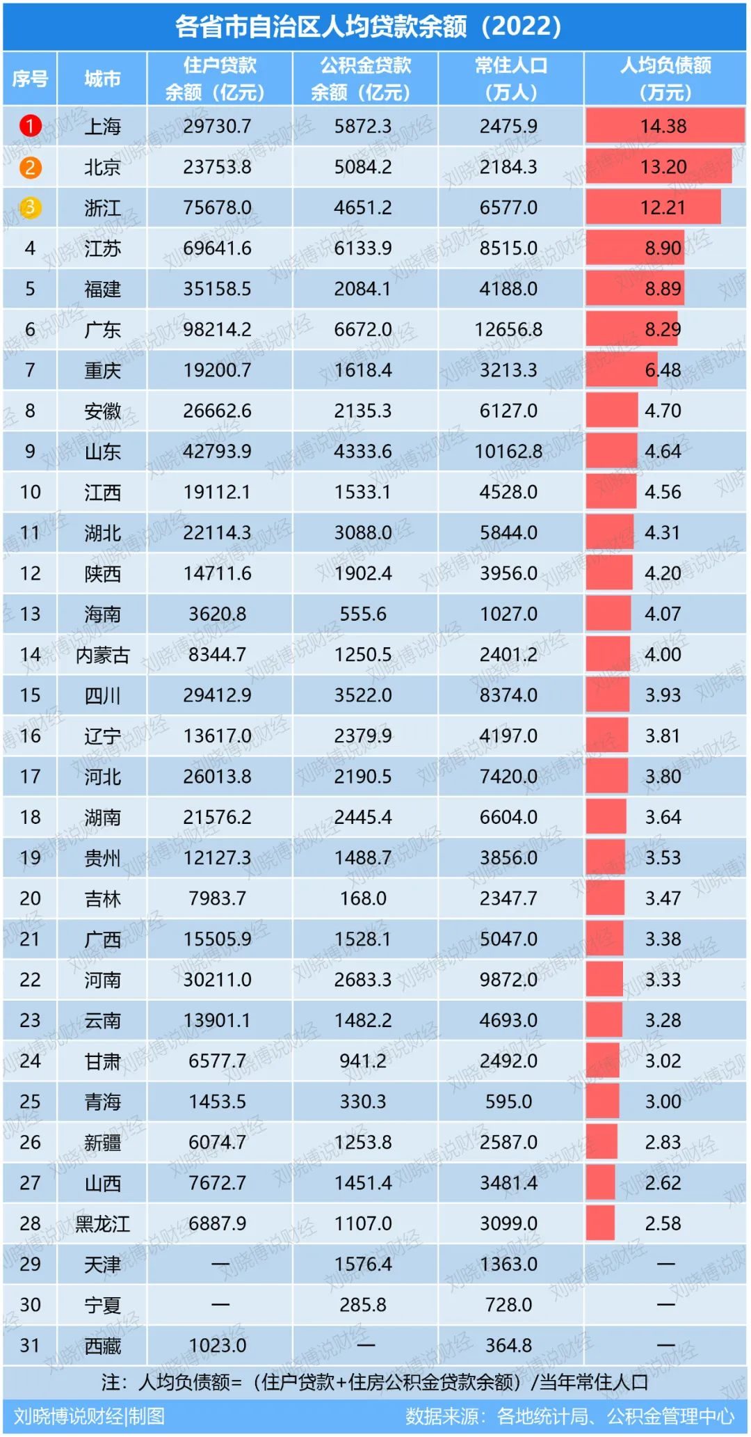 买房第一梯队,在哪个城市买房风景好