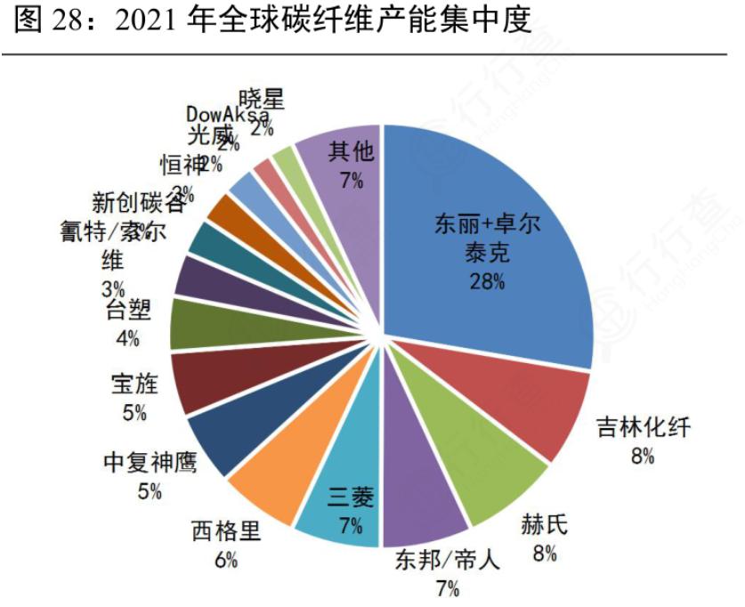 氢能源产业链企业,氢能源产业链大合集