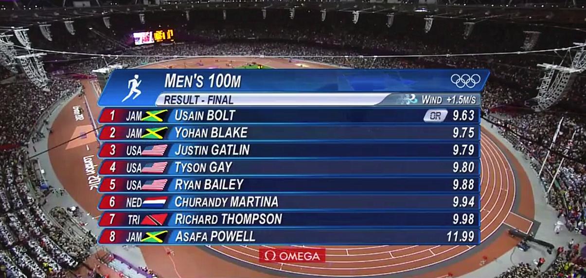 郑恺为什么要和苏炳添训练,郑恺以前国家二级运动员的视频