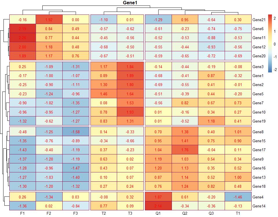 绘制热图的数据,热图用什么绘制