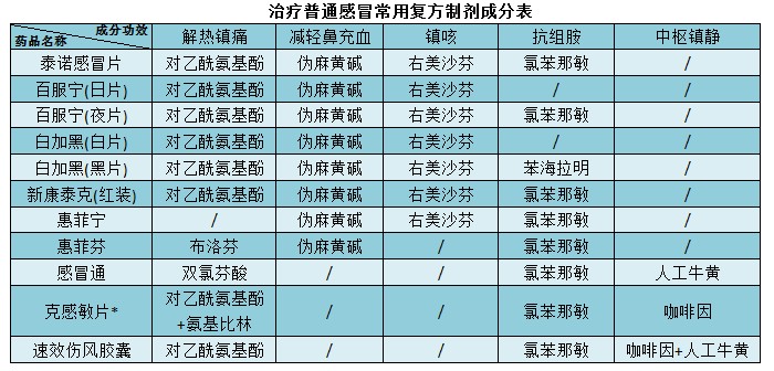 阳了发烧后咳嗽厉害怎么办,阳了反复发烧可以去诊所输液吗