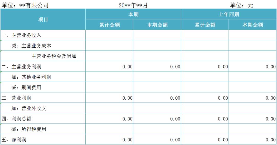 利润表格做完后利润图表怎么生成,零基础学制作利润统计表格怎么做