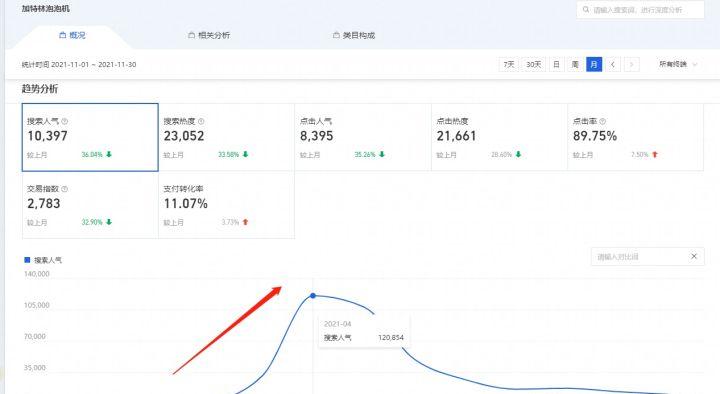 现在开淘宝卖什么合适,现在开淘宝店铺卖什么比较好