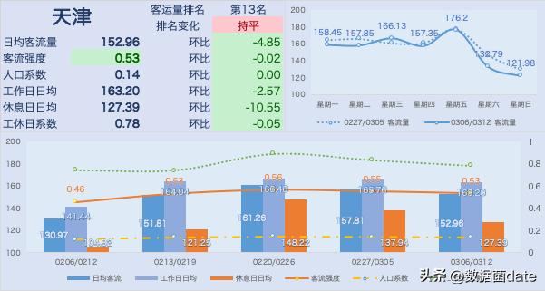 2022年2月中国城市地铁客运量总结,地铁新线开通客运量预测分析