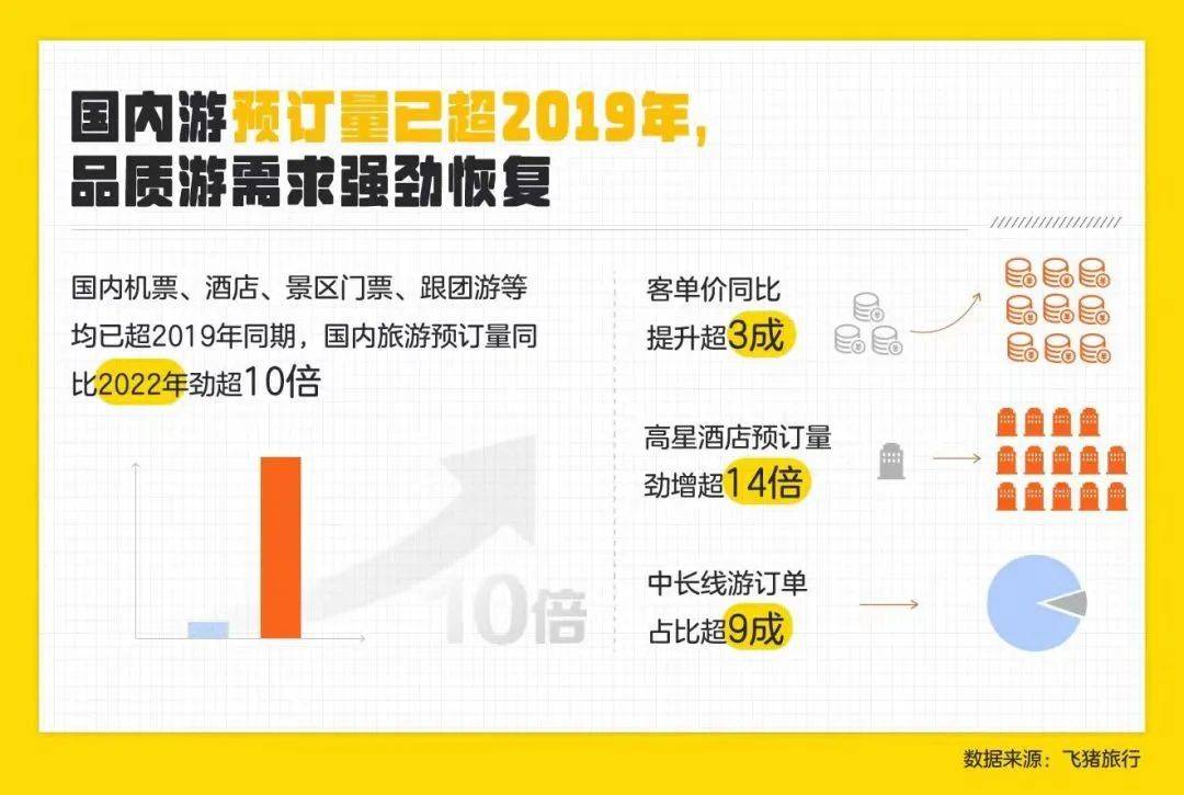 国庆旅游预订酒店,春节酒店预订火爆