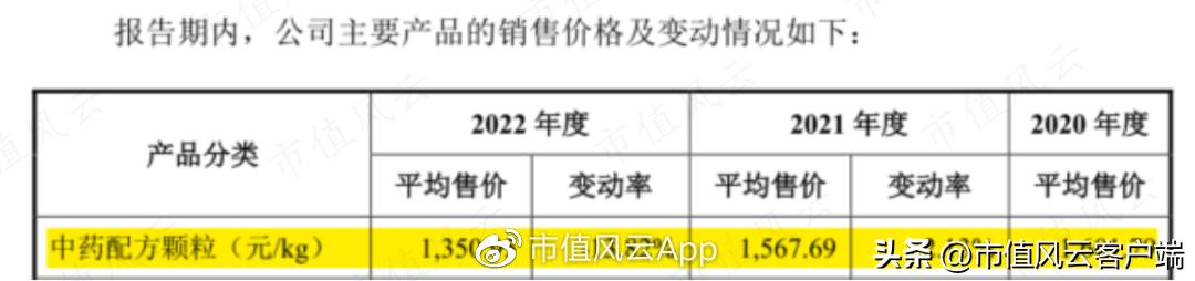 琛屼笟鍓ч渿,鍖荤枟琛屼笟宸ㄥ彉鍗冲皢鏉ヨ