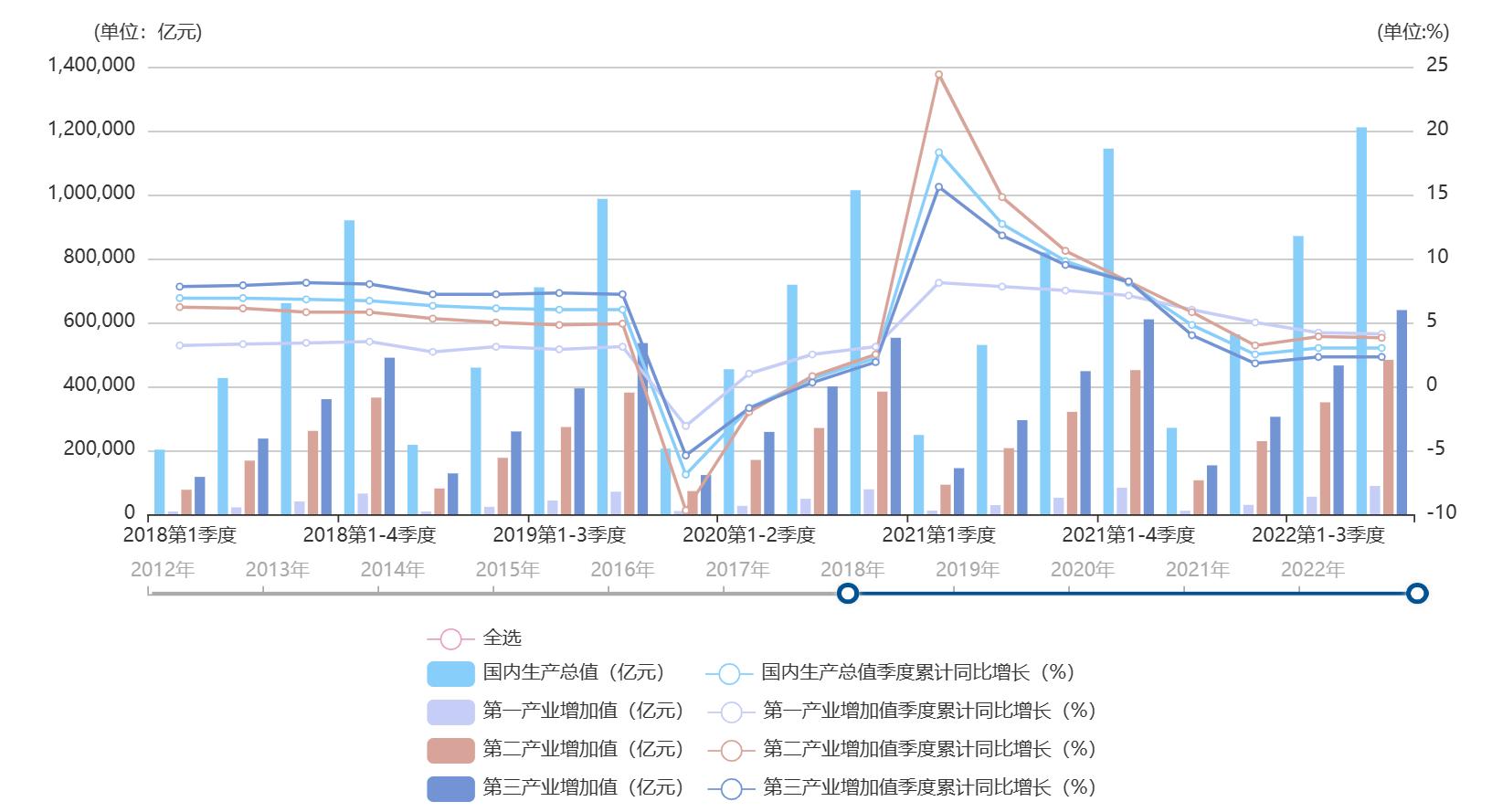 我们国家为什么这么看重gdp,gdp和我们有关系吗