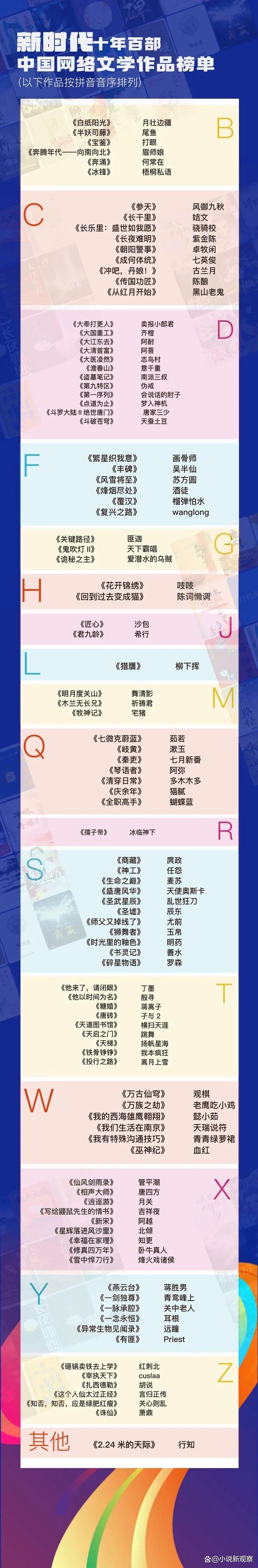 2019中国网络文学排行榜单,2019年度中国网络文学排行榜