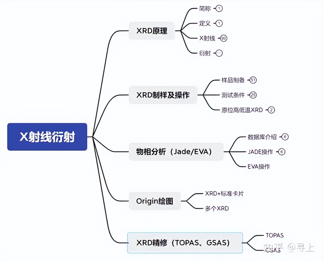 xrd仪器在石墨行业的应用,XRD原理