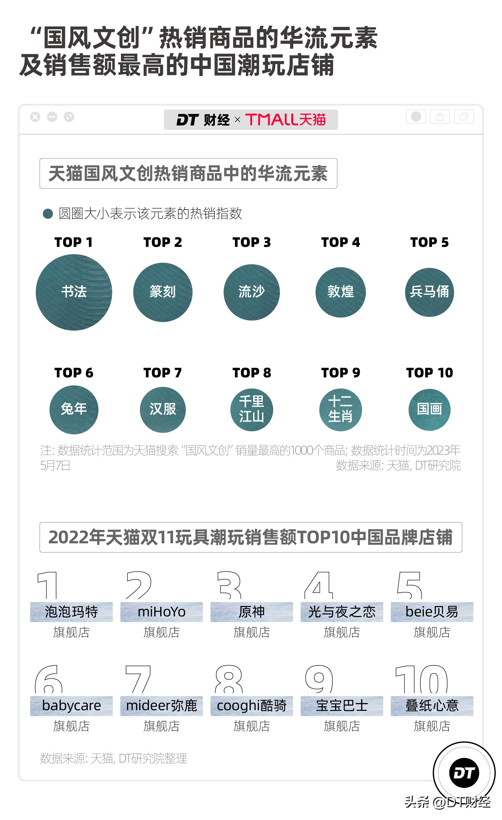 世界华流4大趋势，中国品牌怎么样了