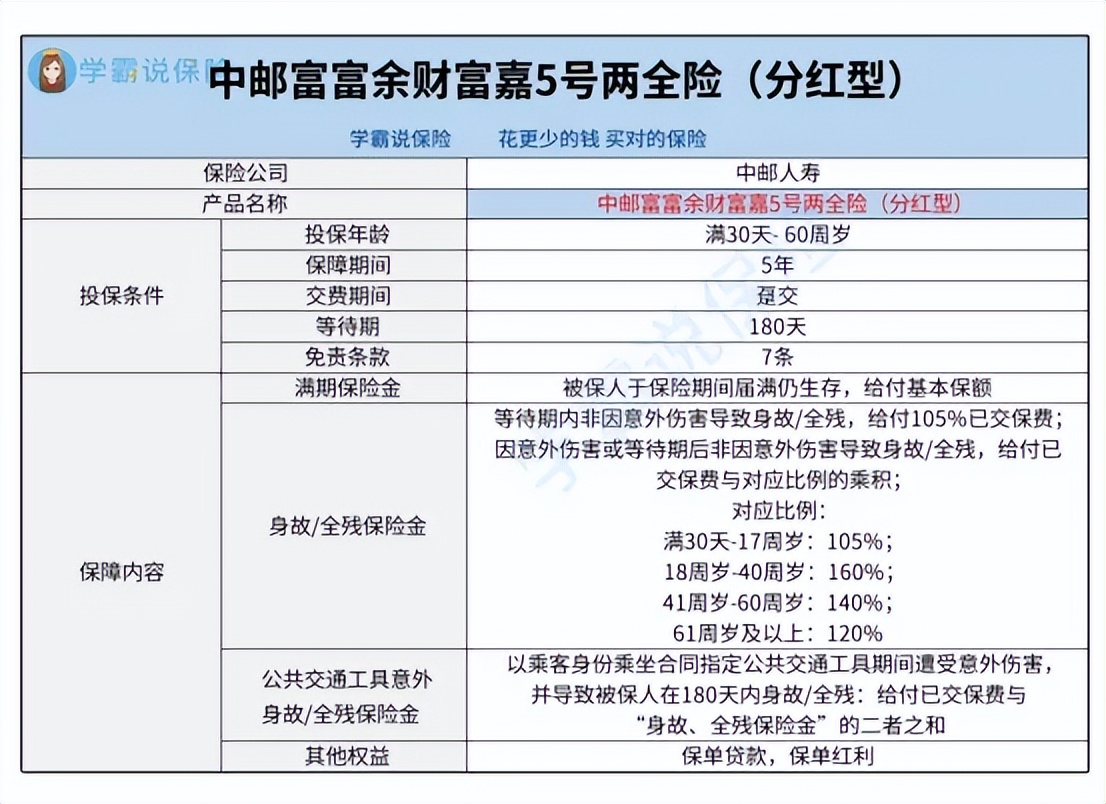 中邮富富余财富嘉5号,中邮富富余财富嘉5号两全分红型