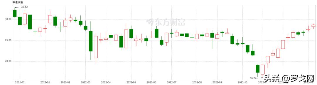 顺丰物流100强排名,顺丰在物流行业能排第几