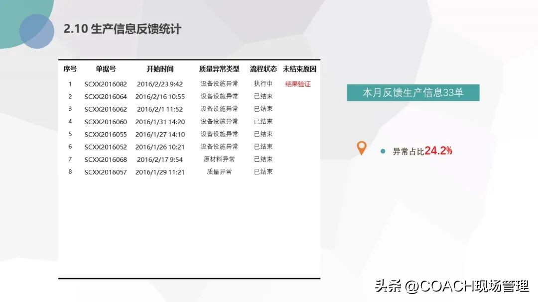 20230701质量月报模板