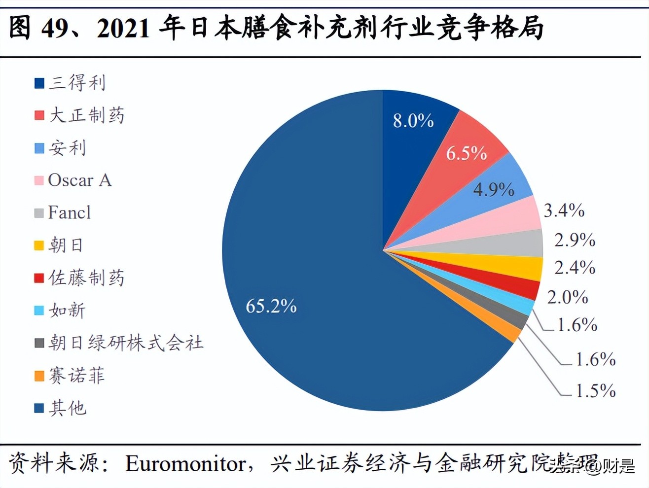 仙乐健康科技最新信息,仙乐健康新材料