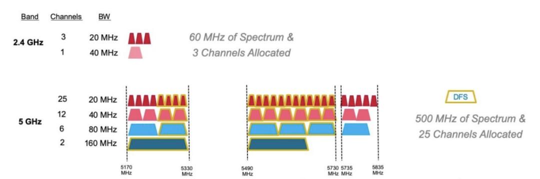 wi-fi7有什么功能,wi-fi7的到来究竟意味着什么