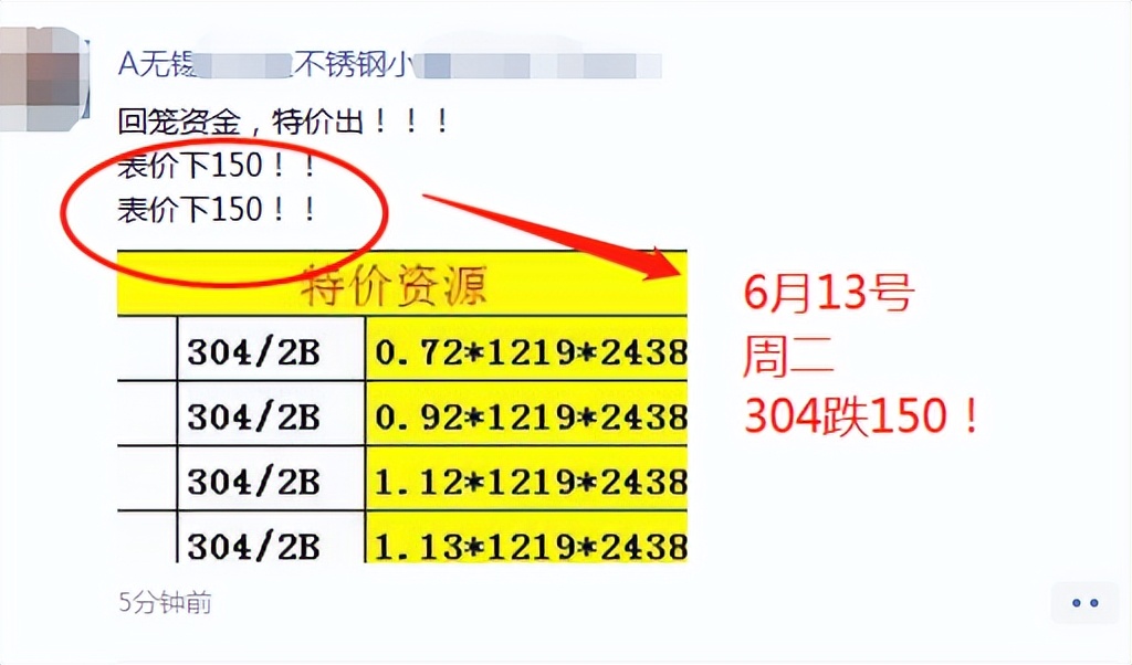 304止跌是涨价了吗,商品午盘多数收涨沪镍期货领涨
