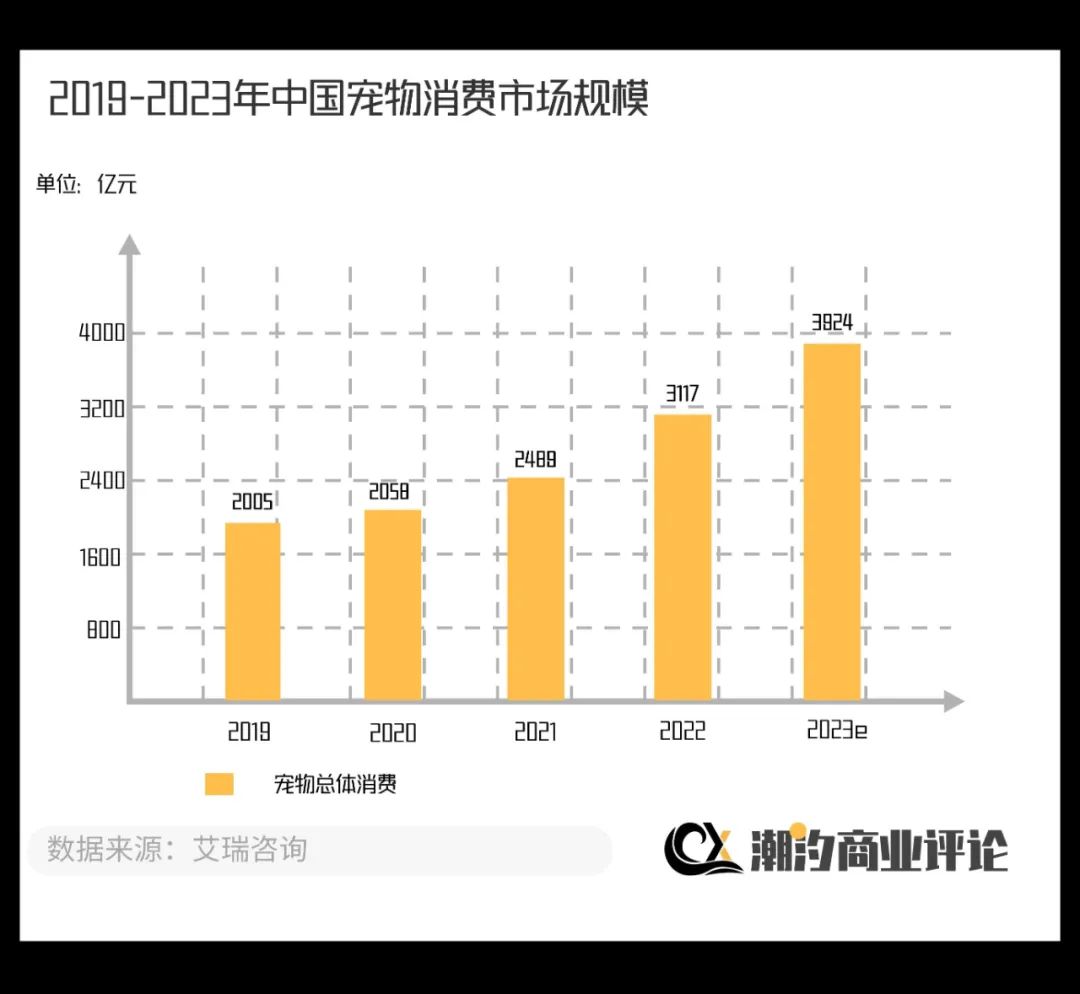 宠物医院赚钱多吗,宠物医院赚多少钱