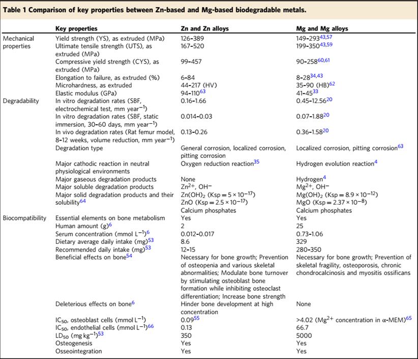 鍖荤敤鍙檷瑙ｉ攲鍚堥噾鐮旂┒鏂瑰悜,鍖荤敤閿屽悎閲戠殑鐮旂┒杩涘睍