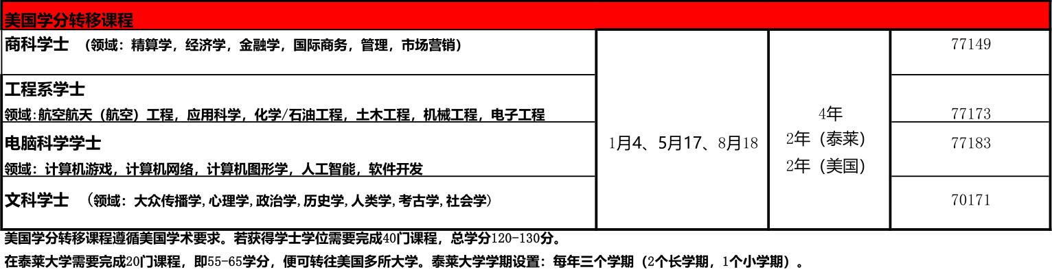 马来西亚的泰莱大学怎么样,马来西亚泰莱大学最新情况