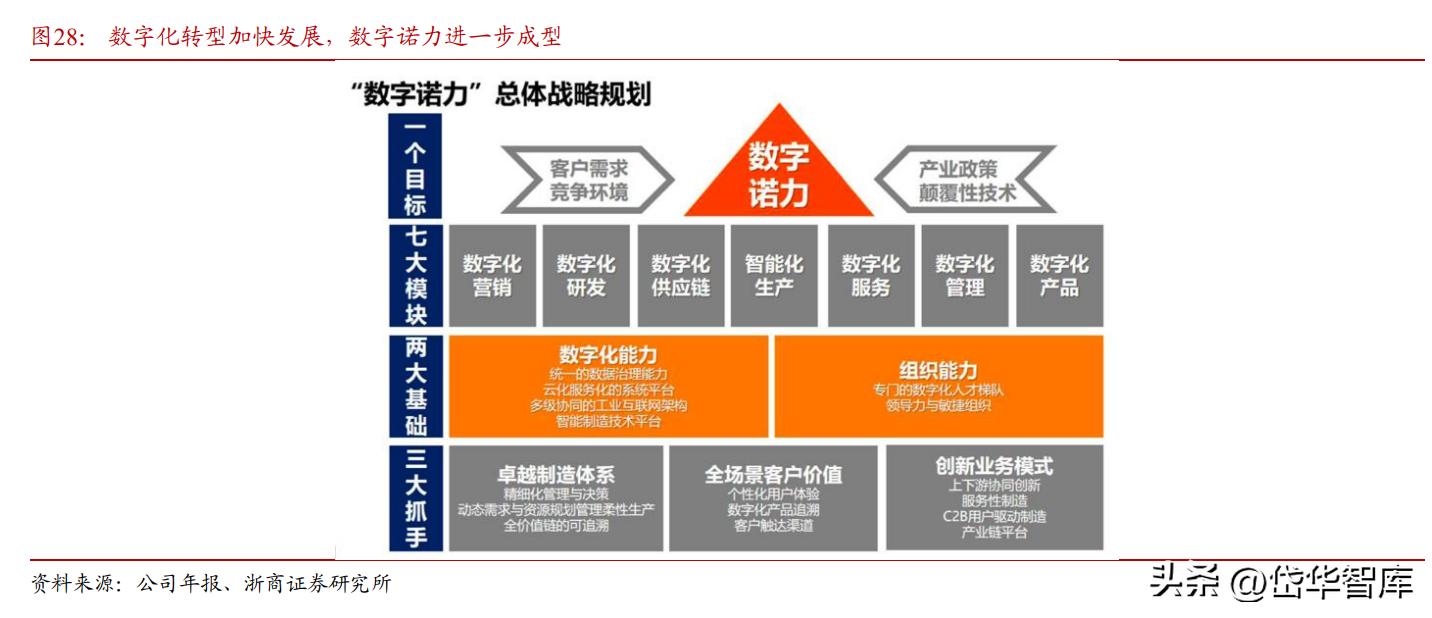 诺力股份电动叉车大爆发,诺力股份2024年叉车一季度销量