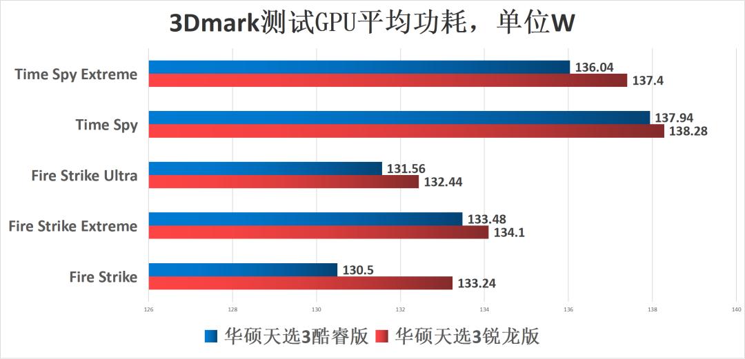 游戏本CPU功耗多少合适,游戏本cpu功耗一般多少