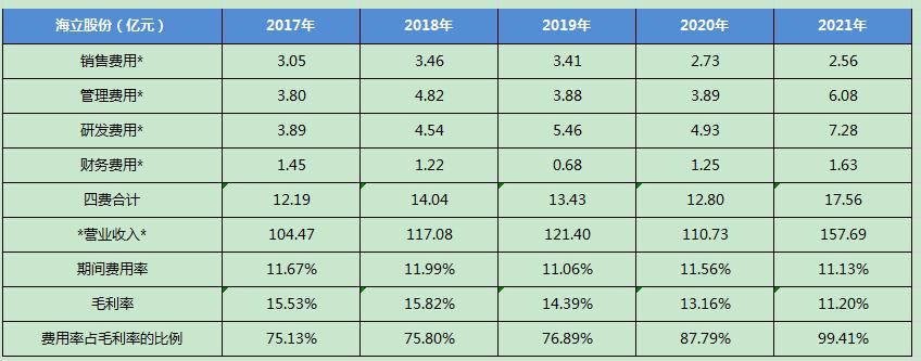 三花智控是做什么产品,三花智控值得买吗
