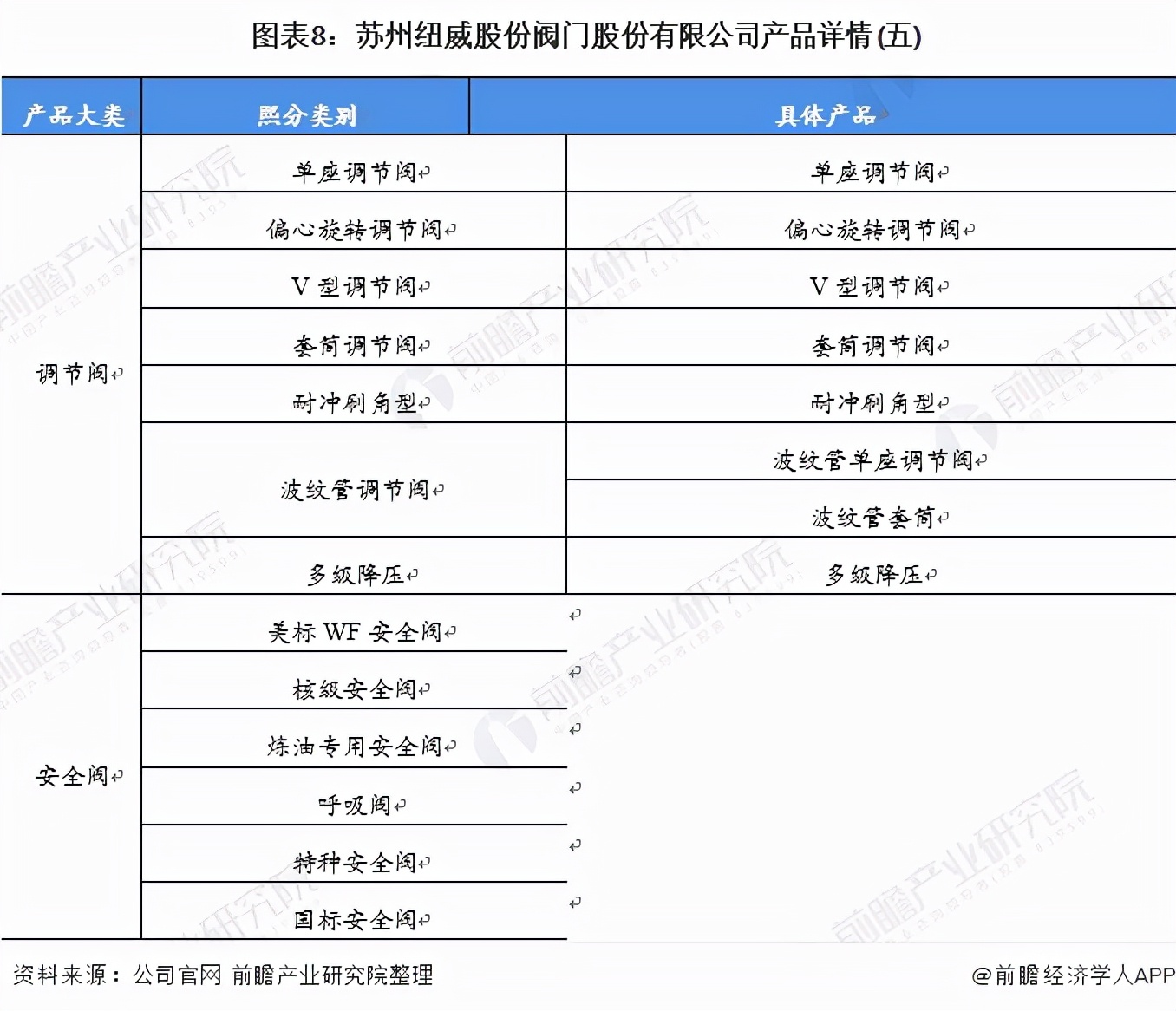 苏州纽威阀门股份分析,干货2021年中国核电行业龙头分析