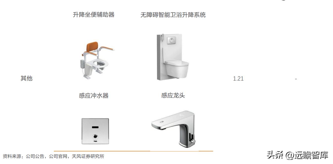瑞尔特智能马桶市场,轻智能马桶热销榜第一名瑞尔特